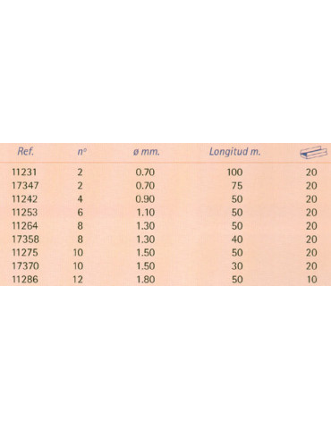 ALAMBRE GALVANIZADO N.2 100M